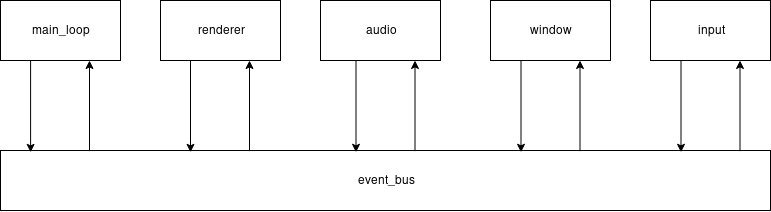 ../_images/basic_architecture.png